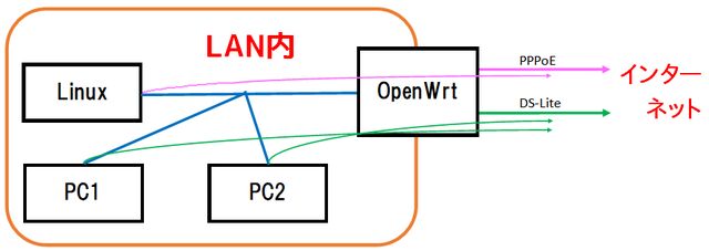 openwrt-network.png
